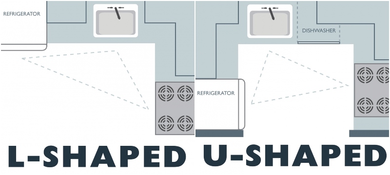 kitchen-layouts
